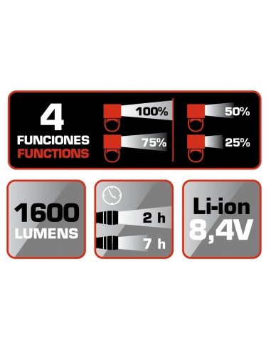 LINTERNA/FARO BICICLETAS 1600 LUMENS RAT