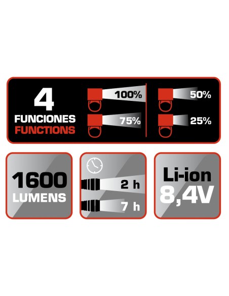 LINTERNA/FARO BICICLETAS 1600 LUMENS RAT