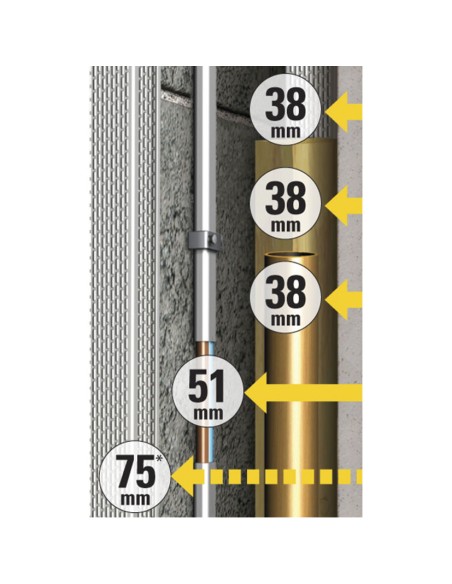 DETECTOR DE ESTRUCTURAS 300S