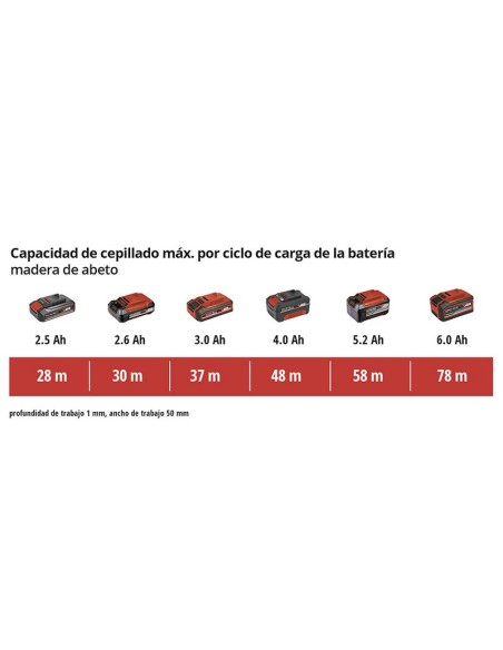 CEPILLO BATERIA TE-PL 18/82 Li
