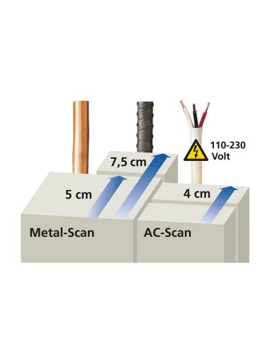 COMBIFINDER PLUS LASERLINER