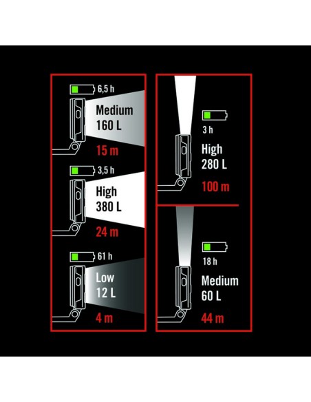 LINTERNA COB MULTIPOSIC.RECARG.380LM.