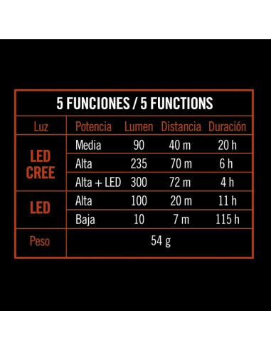 LINTERNA FRONTAL LED CREE 300LM +SENSOR