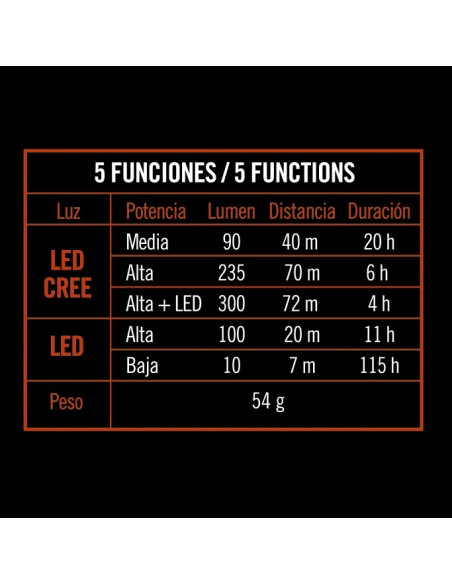 LINTERNA FRONTAL LED CREE 300LM +SENSOR