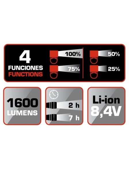 LINTERNA/FARO BICICLETAS 1600 LUMENS RAT